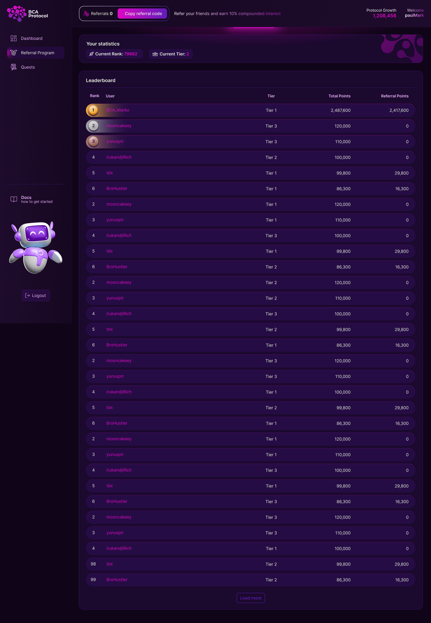 Leaderboard